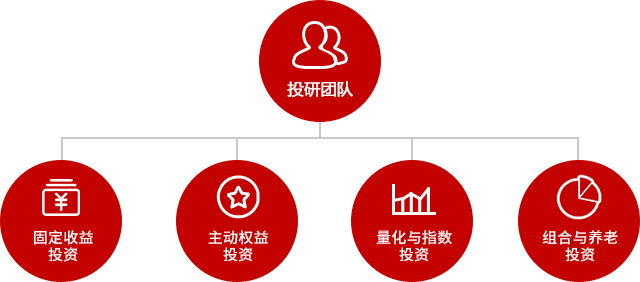 投研团队.png