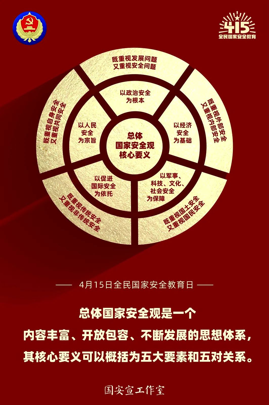 2总体国家安全观：五大要素和五对关系.jpg