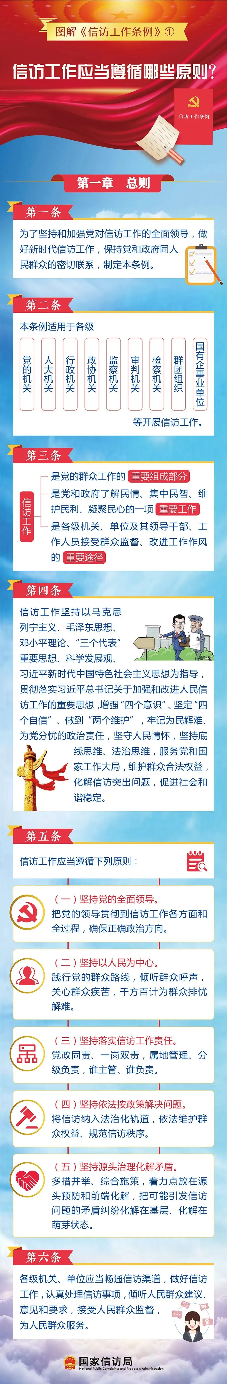 图解信访条例1.jpg