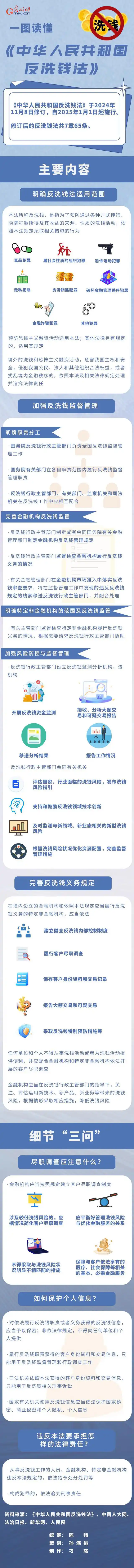 一张图读懂《反洗钱法》.webp.png