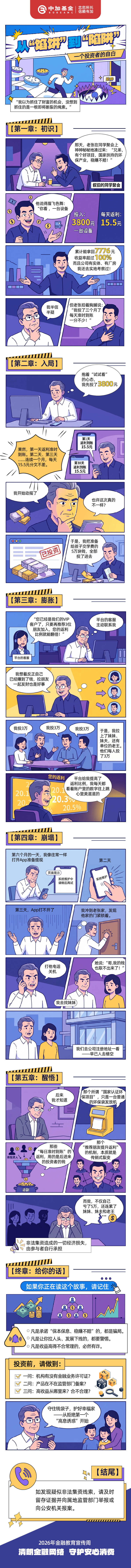 2026年金融教育宣传周丨一个投资者的真实自白.jpg
